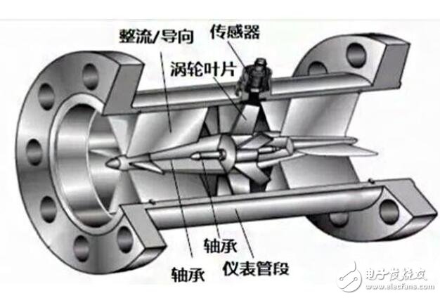 涡轮流量计和涡街流量计的区别