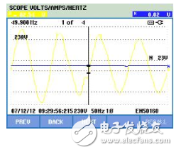 F435Ⅱ对半导体工厂的电压暂降监测与分析应用