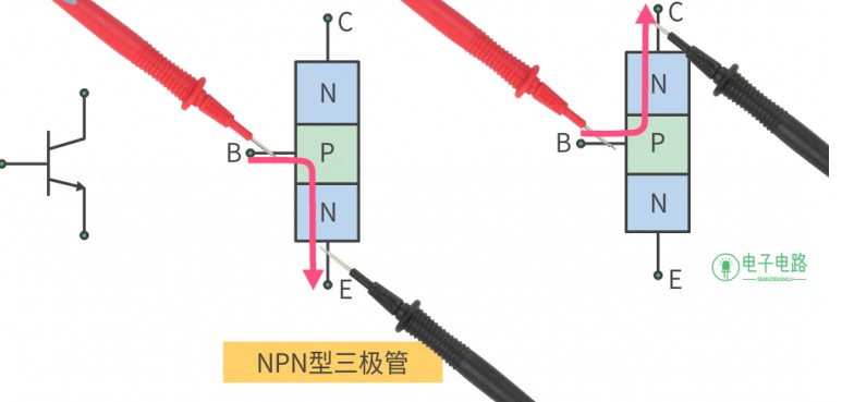 如何用指针式万用表测量NPN 型三极管？