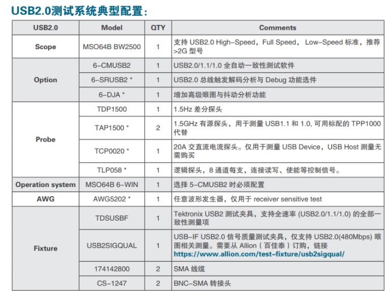 泰克推出基于MSO64示波器一致性测试及分析调试系统