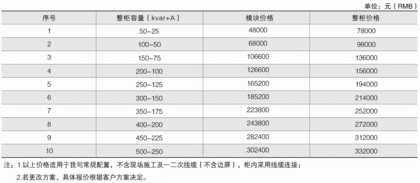 什么是无功有源滤波混合补偿装置？