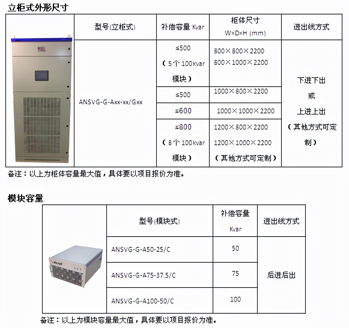 什么是无功有源滤波混合补偿装置？