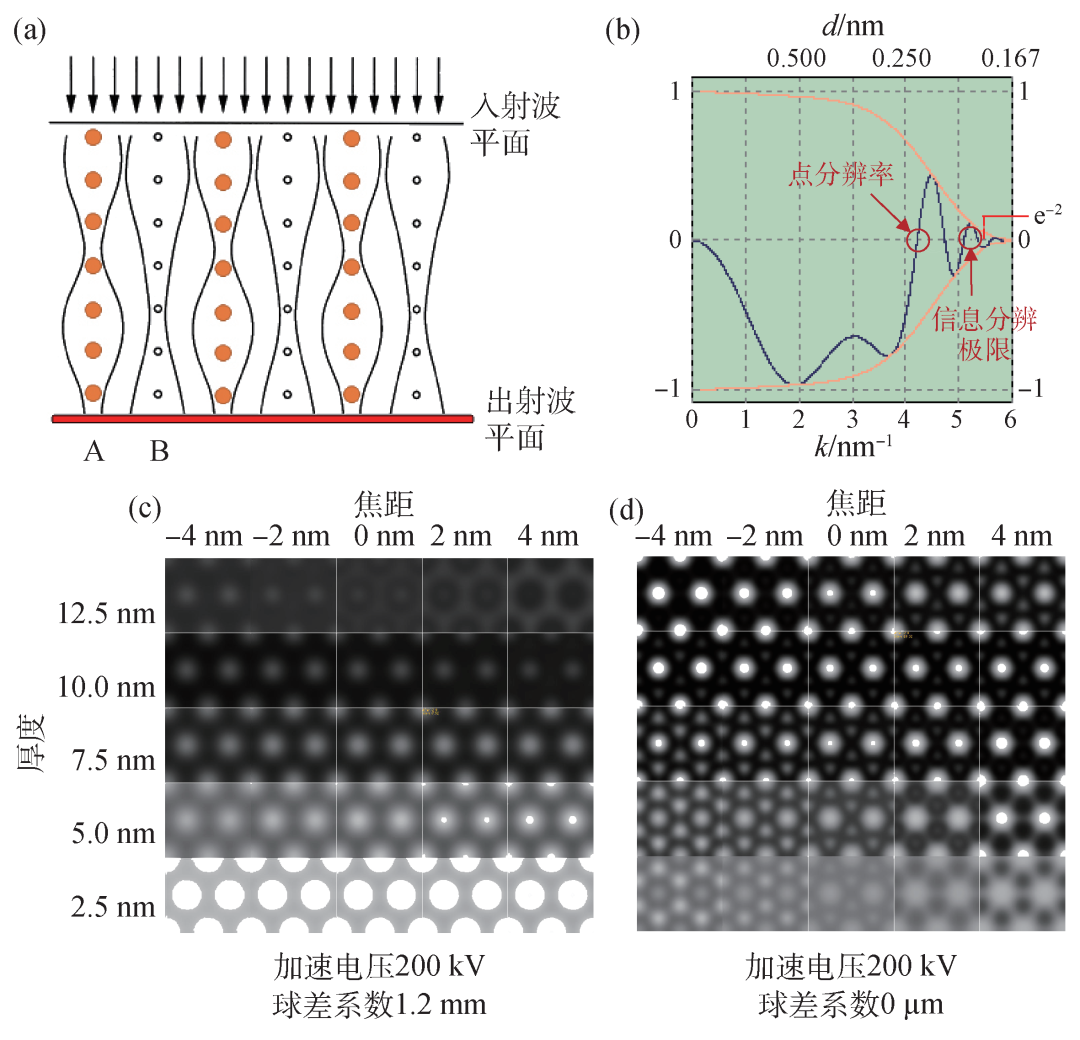 3374dfd8-0ccc-11ed-ba43-dac502259ad0.png