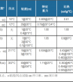 虹科分享 | 在选择校准槽液体时，您应该考虑这些事