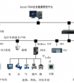 【解决方案】企业能源管控平台