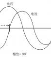 示波器相关术语介绍（上）