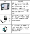 【节能学院】智能操控及无线测温产品在江苏瑞恒双氧水气体检测项目中的应用