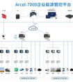 【节能学院】Acrel-7000企业能源管控平台在浙江春风动力股份有限公司的应用