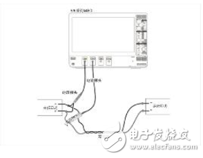 【汽车以太网测试】系列之一：全双工通信带来测试挑战，泰克信号分割法让你独具慧眼