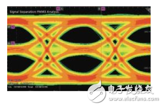 【汽车以太网测试】系列之一：全双工通信带来测试挑战，泰克信号分割法让你独具慧眼