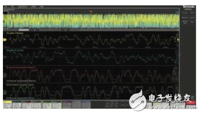 【汽车以太网测试】系列之一：全双工通信带来测试挑战，泰克信号分割法让你独具慧眼