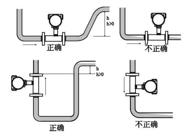 涡轮流量计的优缺点_涡轮流量计安装要求