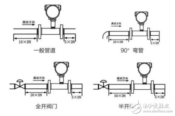 涡轮流量计的优缺点_涡轮流量计安装要求