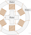 步进电机知识科普（工作原理/构造/控制方法/用途/类型）