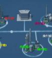 DCS控制系统基础控制构架及工作原理