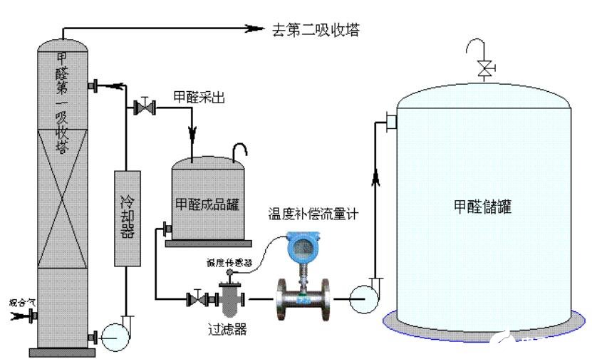 涡轮流量计怎么接线