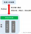 气伺服焊钳的力超时故障分析