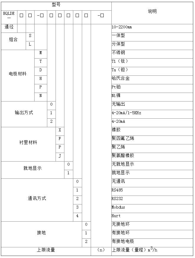 水流量计选型_水流量计的种类