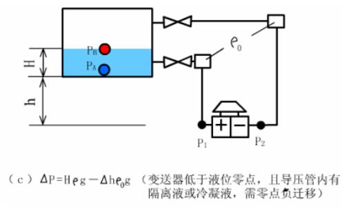 差压式液位计工作原理