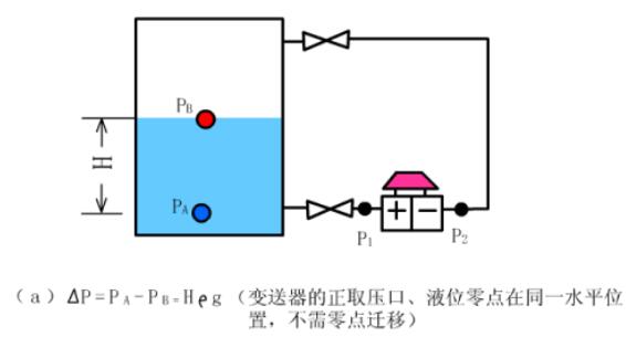 差压式液位计工作原理