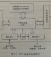 PLC的8种常见错误类型