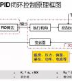 PID回路控制及闭环控制原理