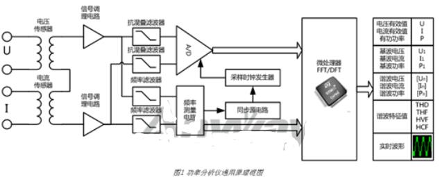 功率分析仪怎么接线_功率分析仪接线图