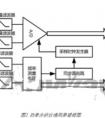 功率分析仪怎么接线_功率分析仪接线图