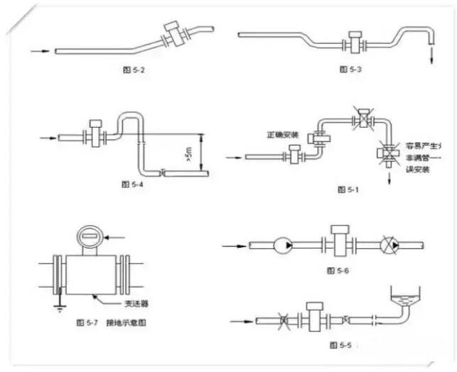 电磁流量计的安装要点