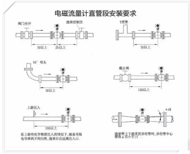 电磁流量计的安装要点