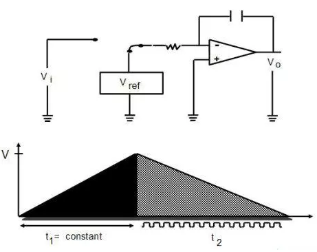 数字万用表双积分 ADC 的工作原理分析