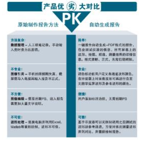 泰克示波器鲜为人知的10个特异功能