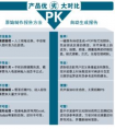 泰克示波器鲜为人知的10个特异功能