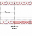 MIPI D-PHY物理层自动一致性测试